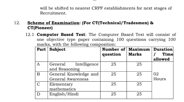 CRPF Tradesman Syllabus Pdf In Hindi