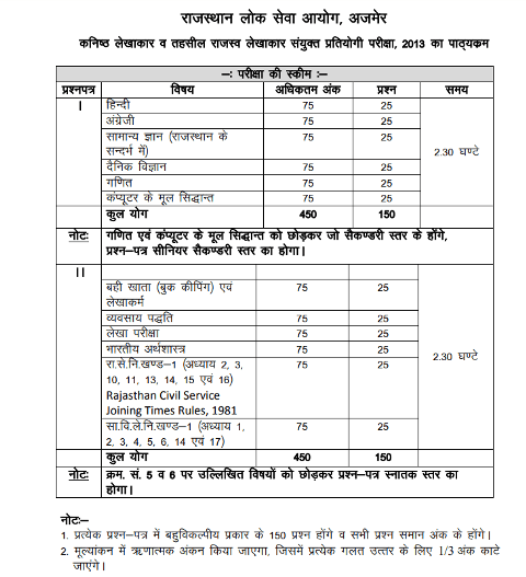 Rajasthan Junior Accountant paper 2 Syllabus In Hindi PDF Download