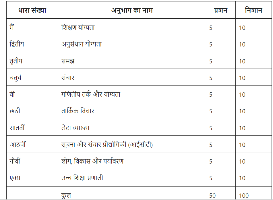 mp set syllabus in hindi