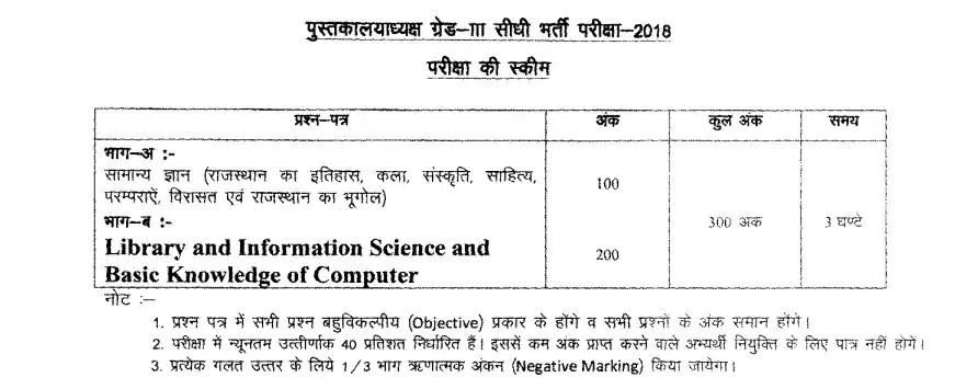 RSMSSB Librarian Syllabus PDF In Hindi 