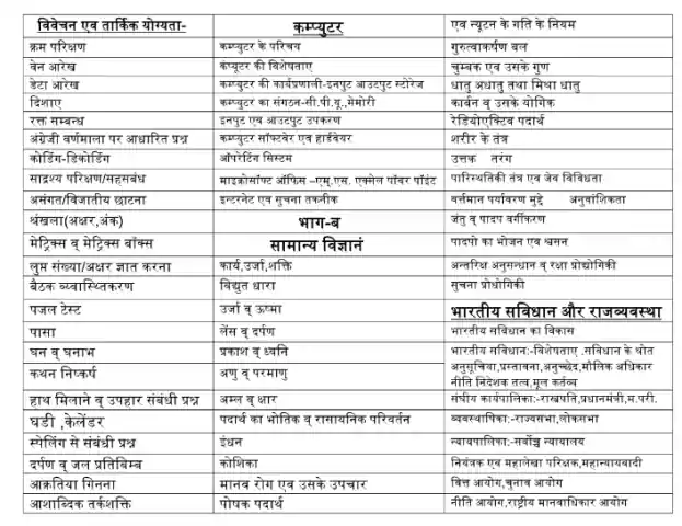 Rajasthan Police Syllabus In Hindi 