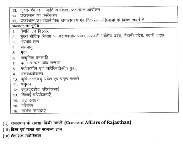 RSMSSB Lab Assistant Syllabus PDF In Hindi