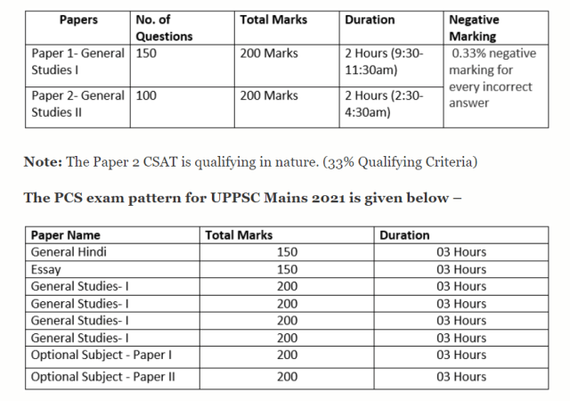 UPPSC syllabus in hindi 