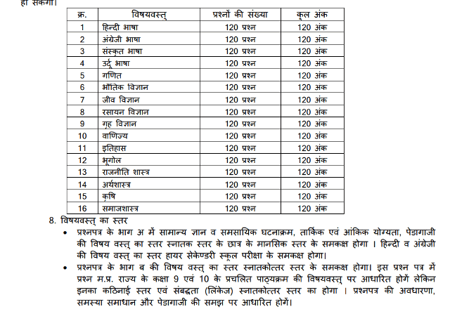 Verg 1 Syllabus In Hindi