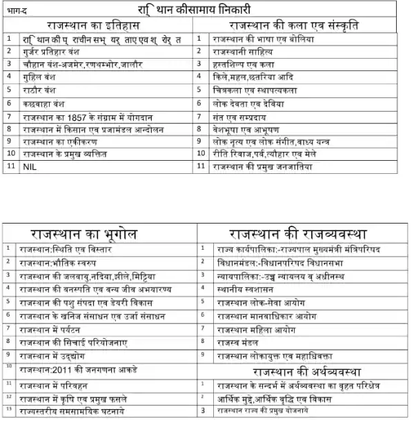 Rajasthan Police Syllabus In Hindi 