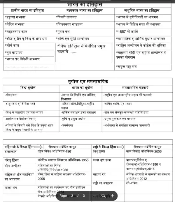 rajasthan police syllabus pdf in hindi 