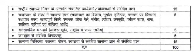 Rajasthan ANM GNM Syllabus In Hindi 2023 Pdf Download