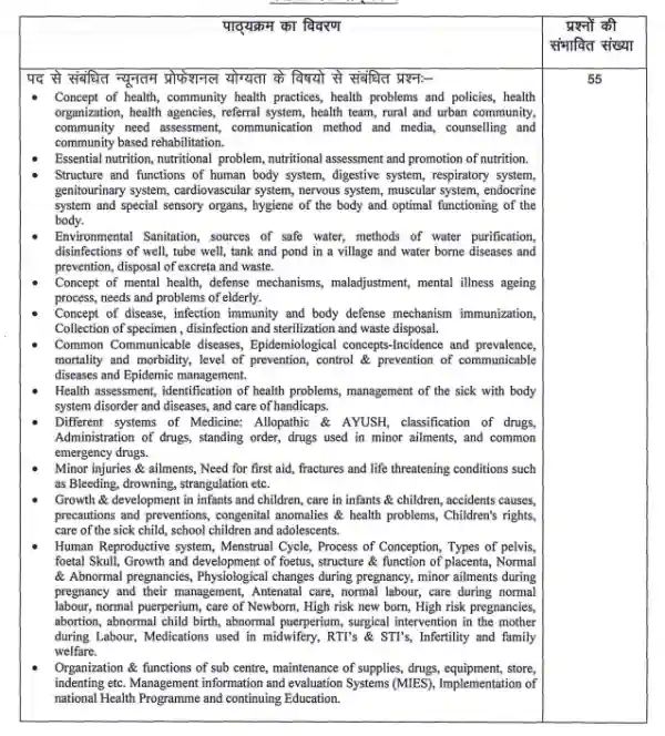 Rajasthan ANM Syllabus In Hindi 2023
