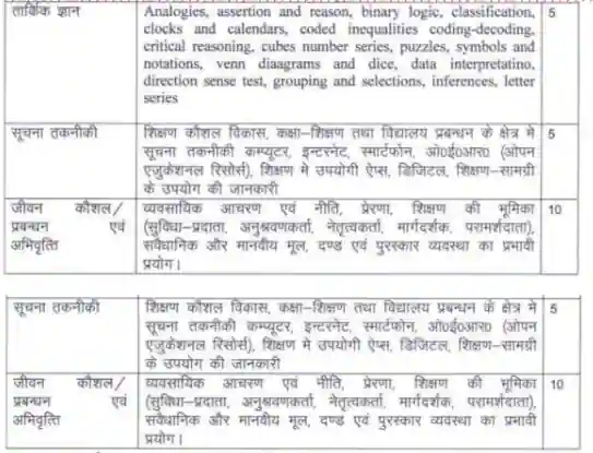 UP Super TET Syllabus 2023 In Hindi PDF Download