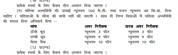 Bihar Police SI Syllabus In Hindi 2024 PDF Download