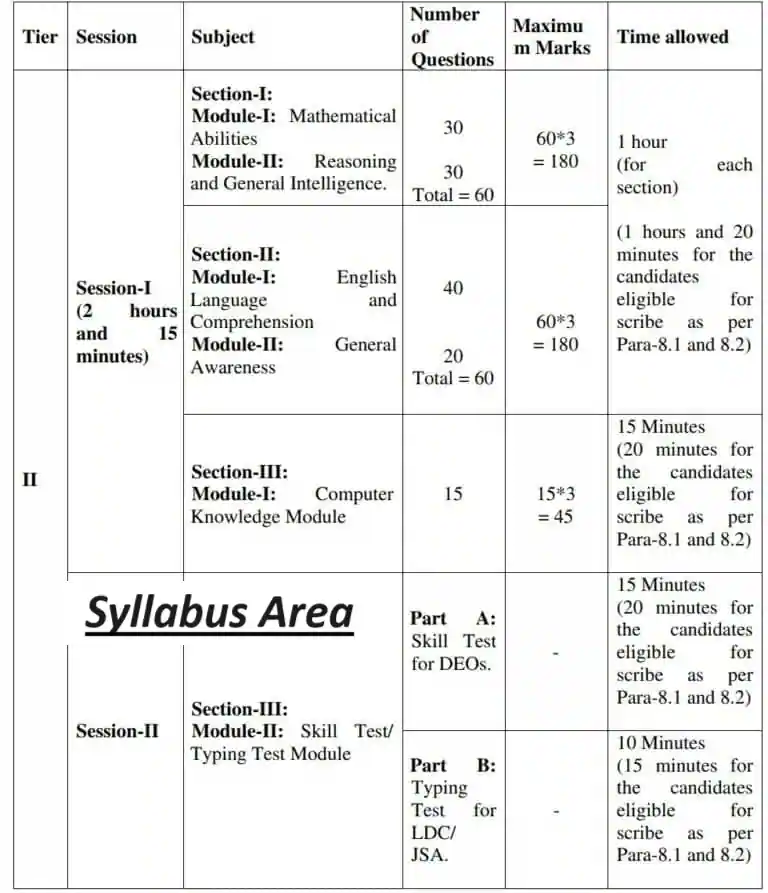 SSC CHSL Syllabus In Hindi